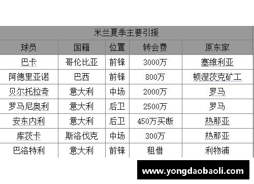 探寻AC米兰没落之谜：历史、管理与竞争的交织